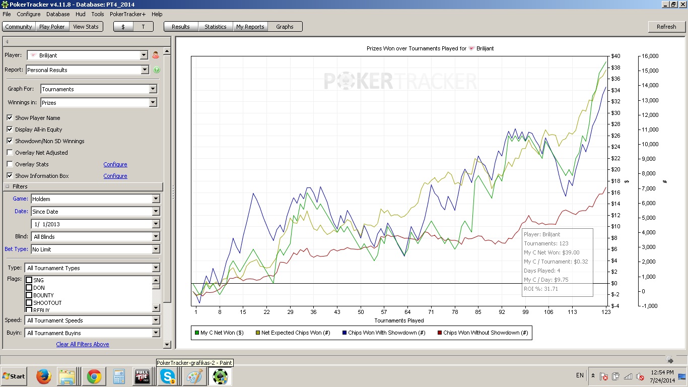 2PokerTracker-grafikas